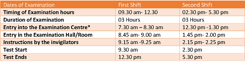 nta ugc net schedule of examination