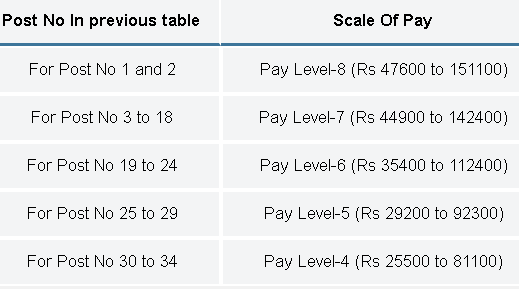 ssc cgl pay scale