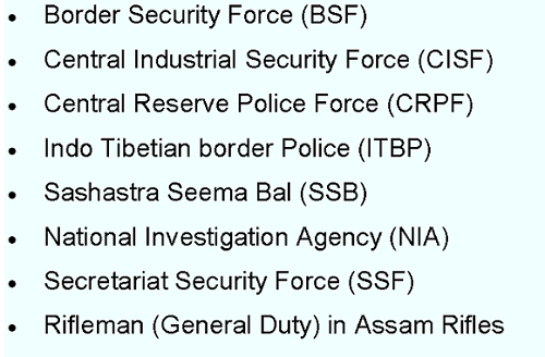 भारतीय राष्ट्रीय सुरक्षा और पुलिस बलों की सूची